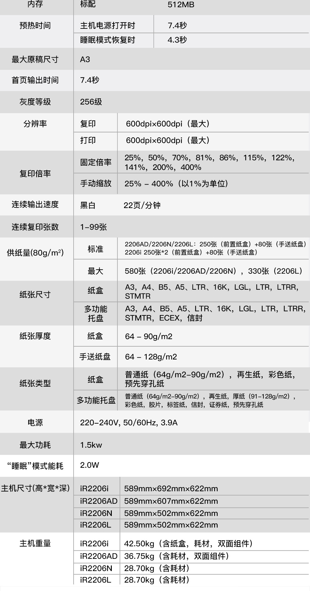 iR2206N (13).jpg